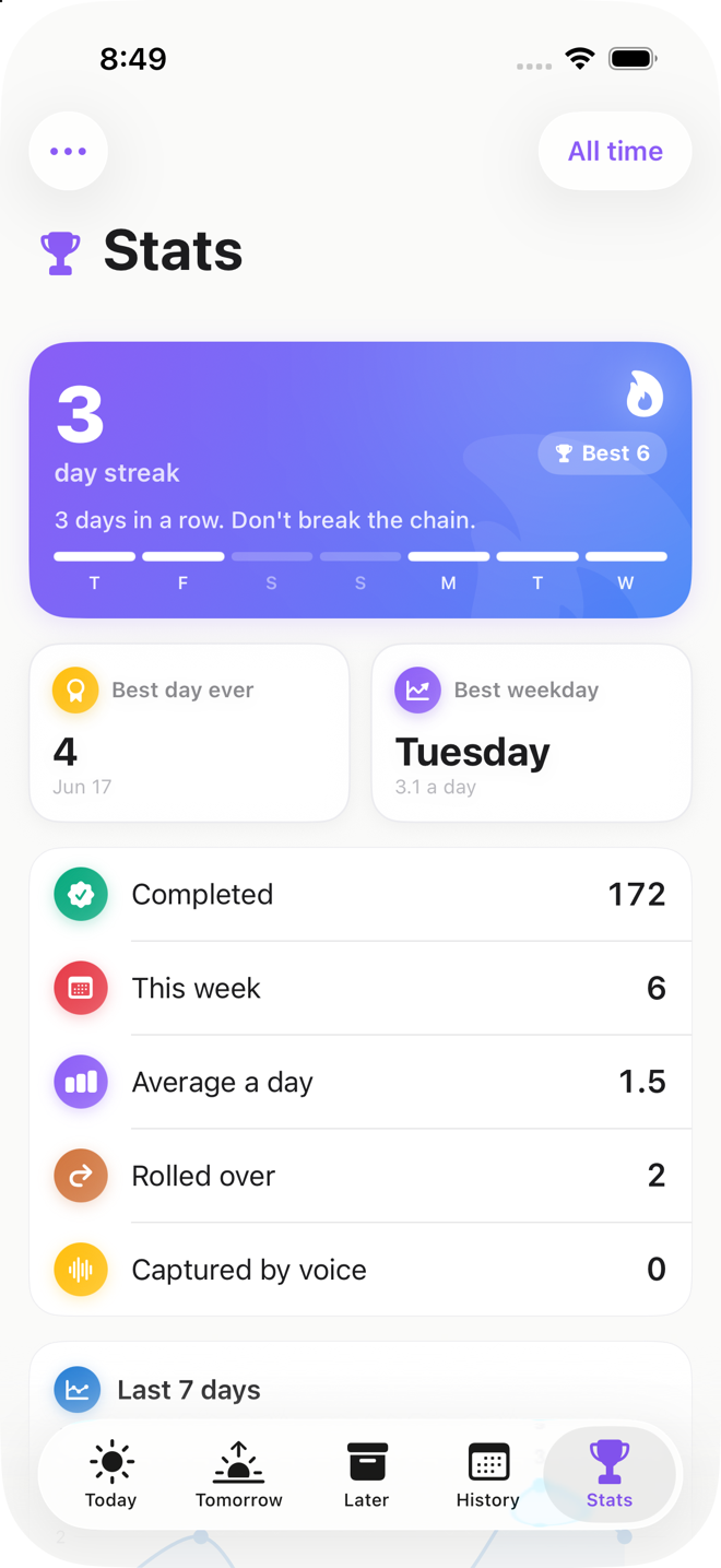 Stats: streak, heatmap, best weekday, and totals